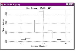 Cross section profile